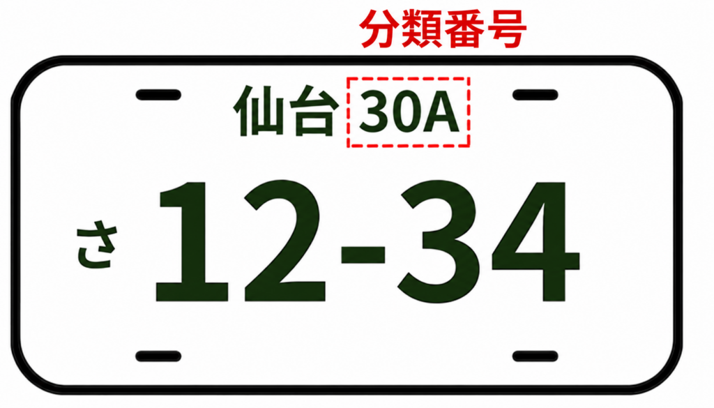 分類番号の解説